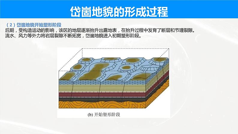 2023届高考地理二轮复习课件 岱崮地貌第6页