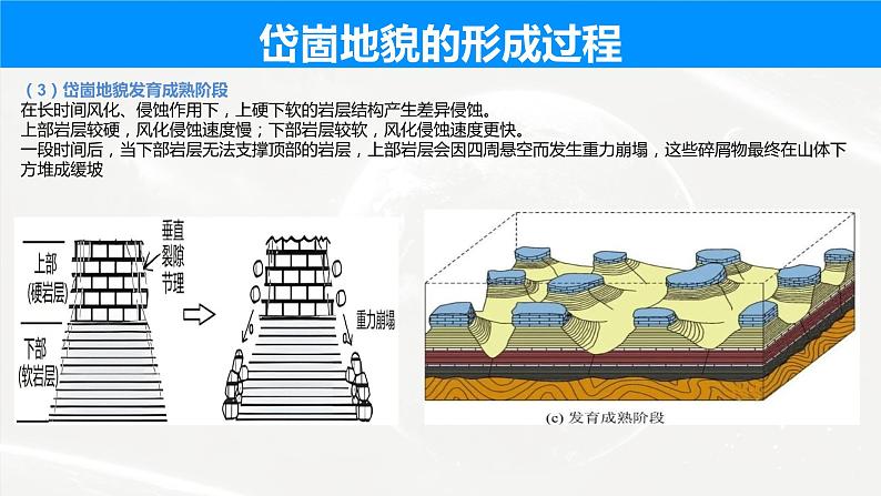 2023届高考地理二轮复习课件 岱崮地貌第7页