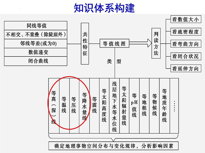 2023届高考地理一轮复习课件 等高线第2页