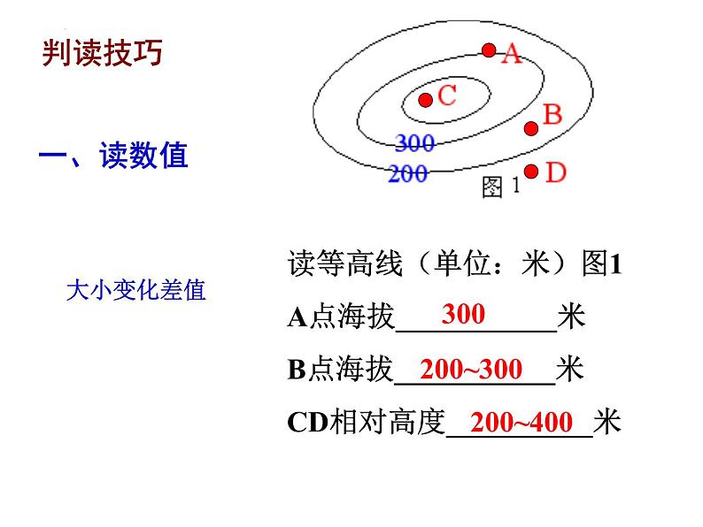 2023届高考地理一轮复习课件 等高线第4页