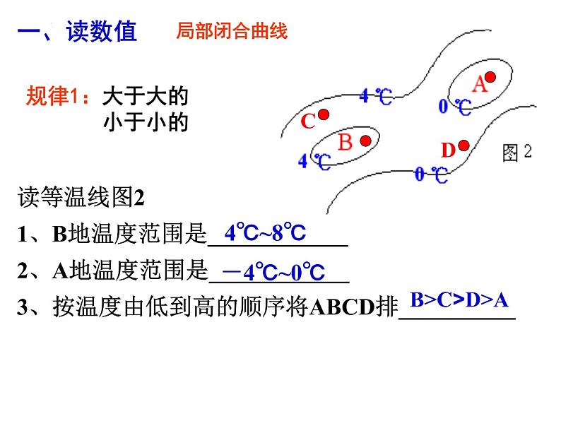 2023届高考地理一轮复习课件 等高线第5页