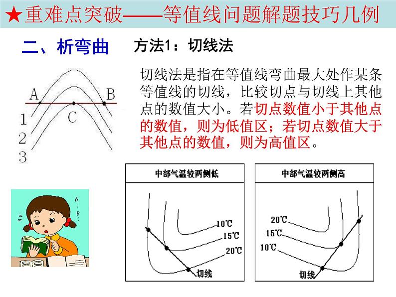 2023届高考地理一轮复习课件 等高线第7页