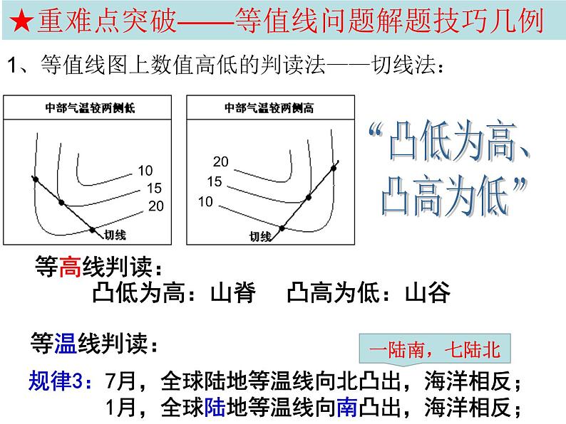 2023届高考地理一轮复习课件 等高线第8页