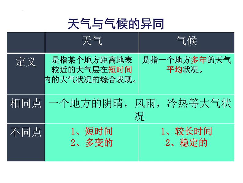 2023届高考地理一轮复习课件 世界气候与自然景观02