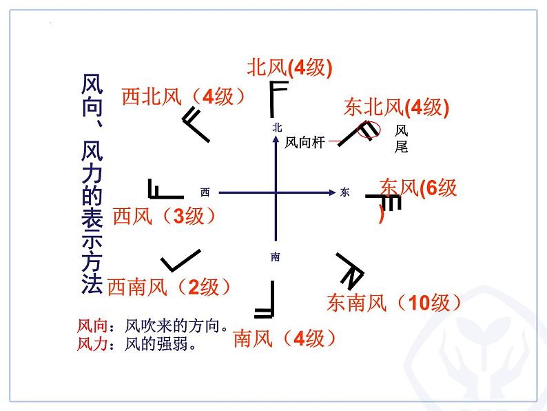 2023届高考地理一轮复习课件 世界气候与自然景观04