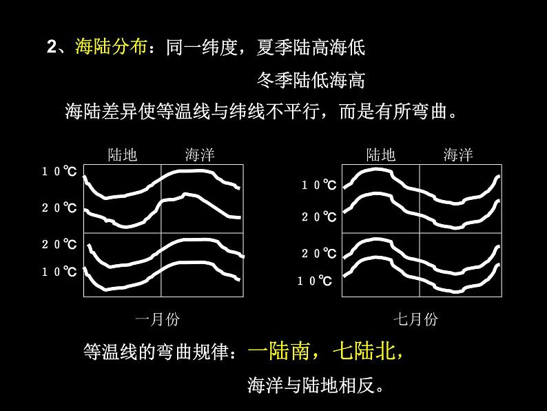 2023届高考地理一轮复习课件 世界气候与自然景观07