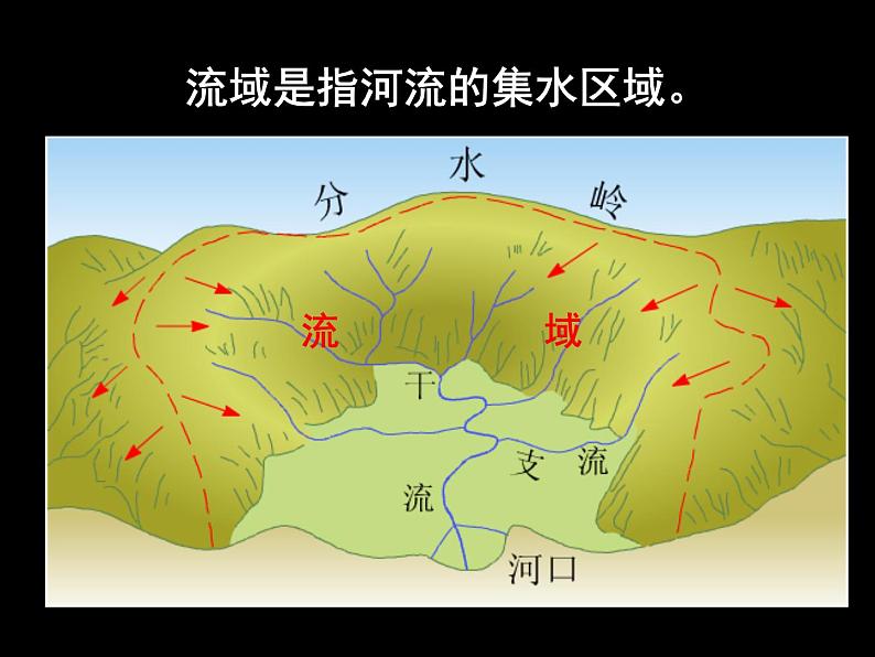 2023届高考地理一轮复习课件 中国的河流与湖泊第3页