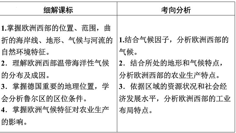 2024届高考地理一轮复习 课件：欧洲西部（自然地理）第3页