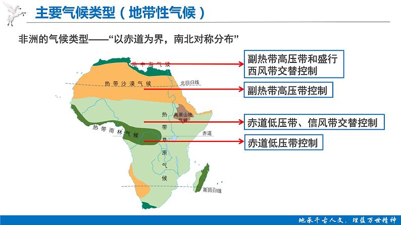 2024届高考地理一轮复习课件 3.4全球气候类型第7页