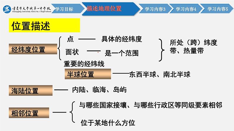 2024届高考地理一轮复习课件 经纬网和等值线图的作用——地理位置的判读08