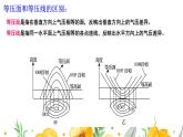 2024届高三地理专题一轮复习课件   等压线图的判读