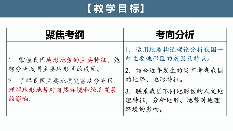 广东省肇庆市第一中学2023-2024学年高二上学期一轮复习课件区域地理   中国的地形第2页