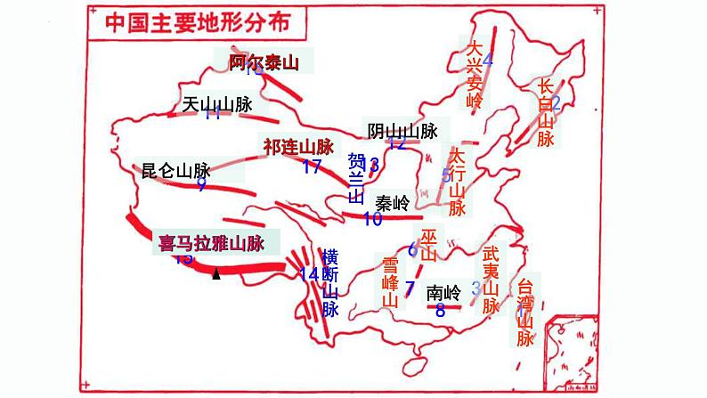 广东省肇庆市第一中学2023-2024学年高二上学期一轮复习课件区域地理   中国的地形第8页