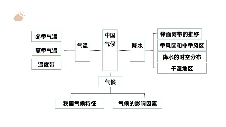 广东省肇庆市第一中学2023-2024学年高二上学期复习区域地理课件  中国的气候第4页