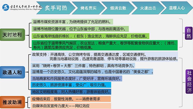 2024届高考地理一轮复习+课件+人间烟火最抚人心（资源枯竭型城市的转型发展）07