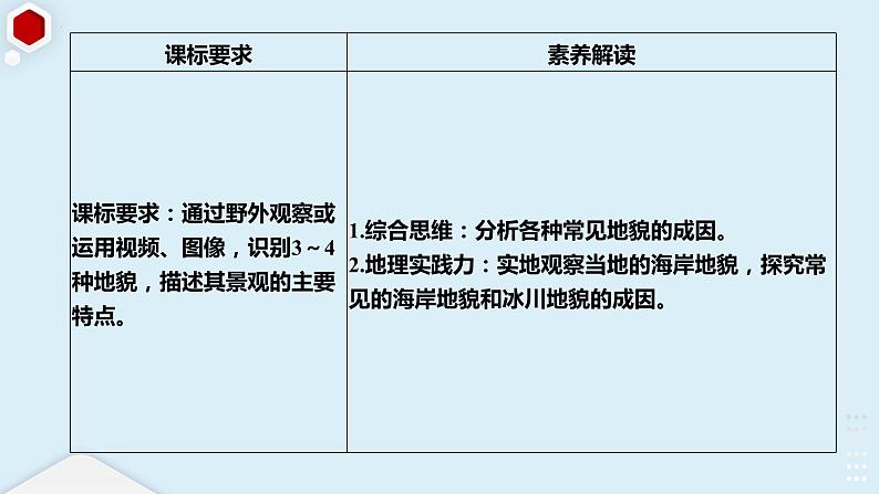 广东省信宜市第二中学2024届高三上学期地理一轮复习课件：23海岸与冰川地貌第2页