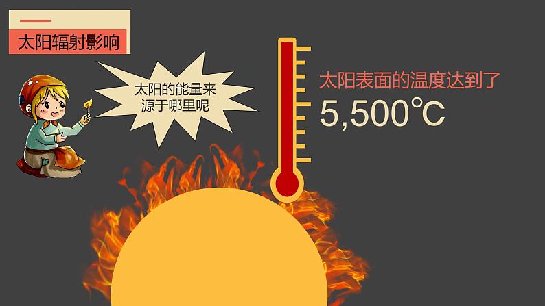 1.2太阳对地球的影响 高中地理人教版课件PPT07