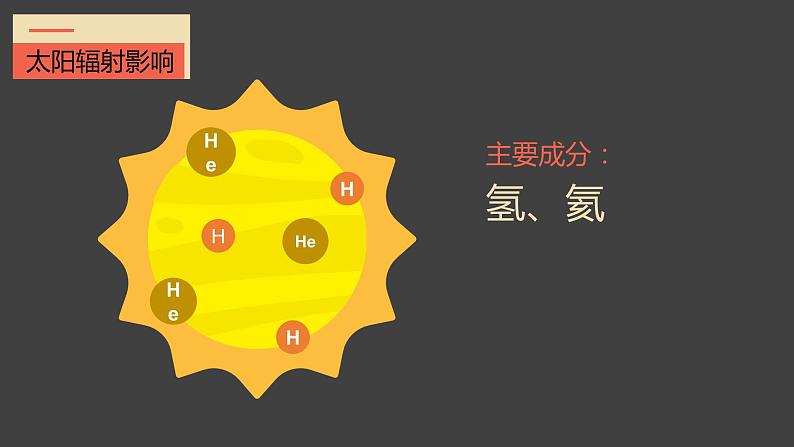 1.2太阳对地球的影响 高中地理人教版课件PPT08