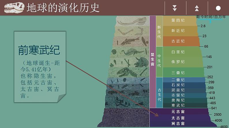 1.3地球的历史 高中地理人教版课件PPT第4页