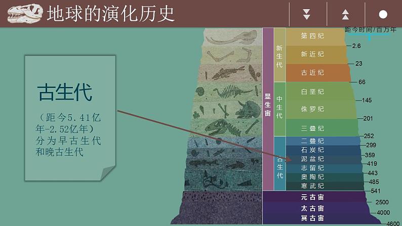 1.3地球的历史 高中地理人教版课件PPT第7页