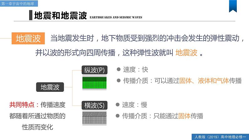 1.4地球的圈层结构 高中地理人教版课件PPT06