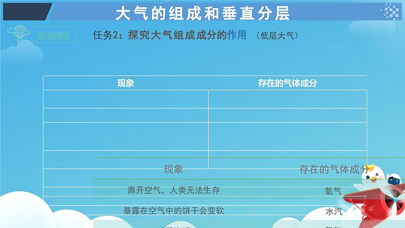 《大气的组成和垂直分层》课件 修改版第7页