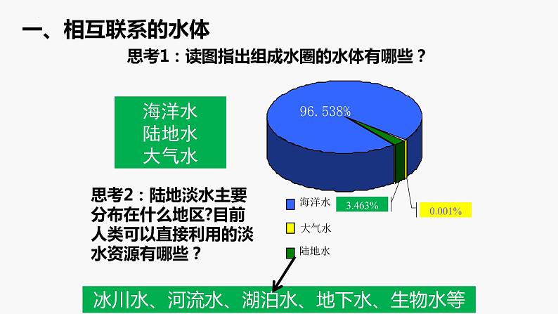 水循环  课件 高中地理必修一第三章 地球上的水第3页