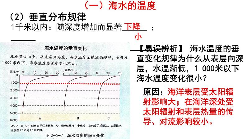 海水的性质 复习课件03