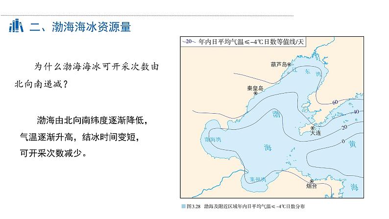 【问题研究】能否淡化海冰解决环渤海地区淡水短缺问题课件PPT08