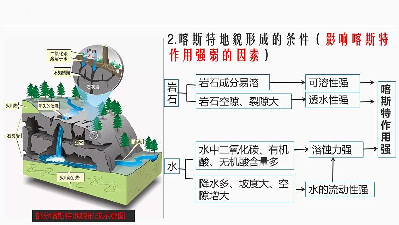 常见地貌类型—喀斯特地貌  课件第8页