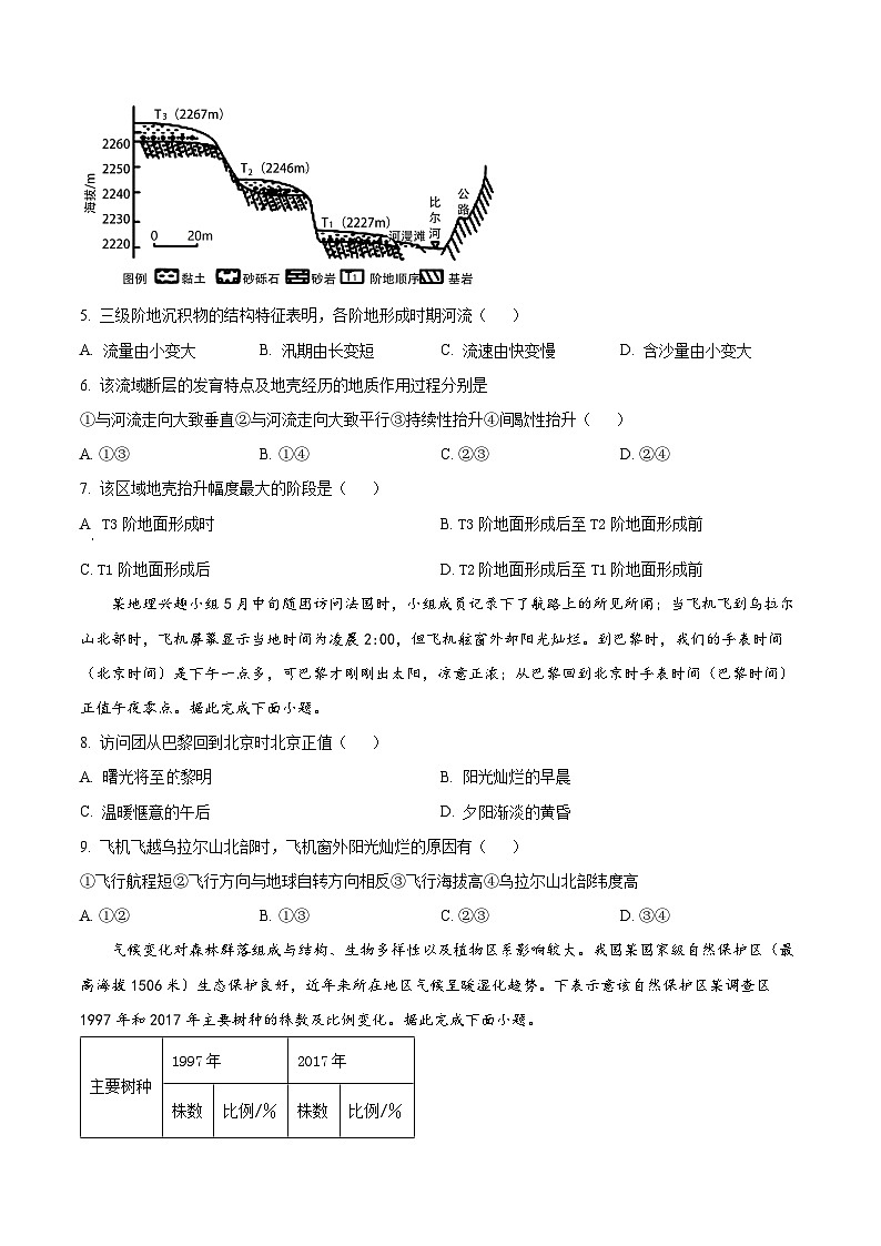 2024安徽省皖豫名校联盟高三上学期第一次大联考地理试题含解析02