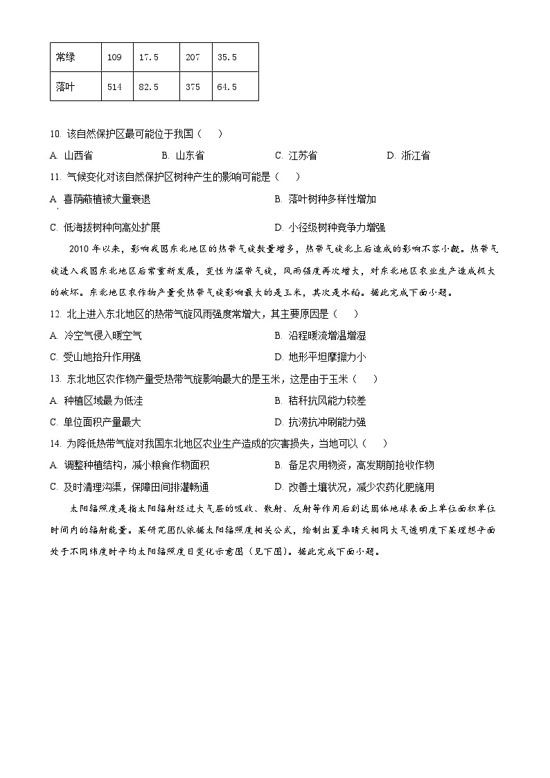 2024安徽省皖豫名校联盟高三上学期第一次大联考地理试题含解析03
