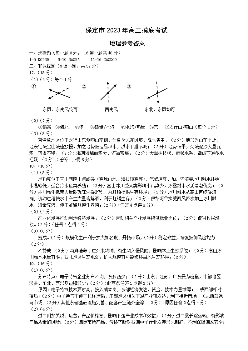 2024保定高三上学期10月摸底考试（期中）地理PDF版含答案01