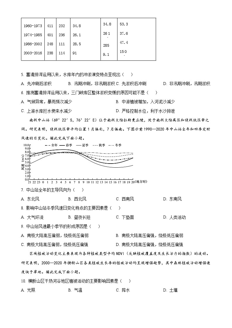 河南省三门峡市部分学校2023-2024学年高三上学期10月期中阶段性考试地理试题（原卷版）第3页