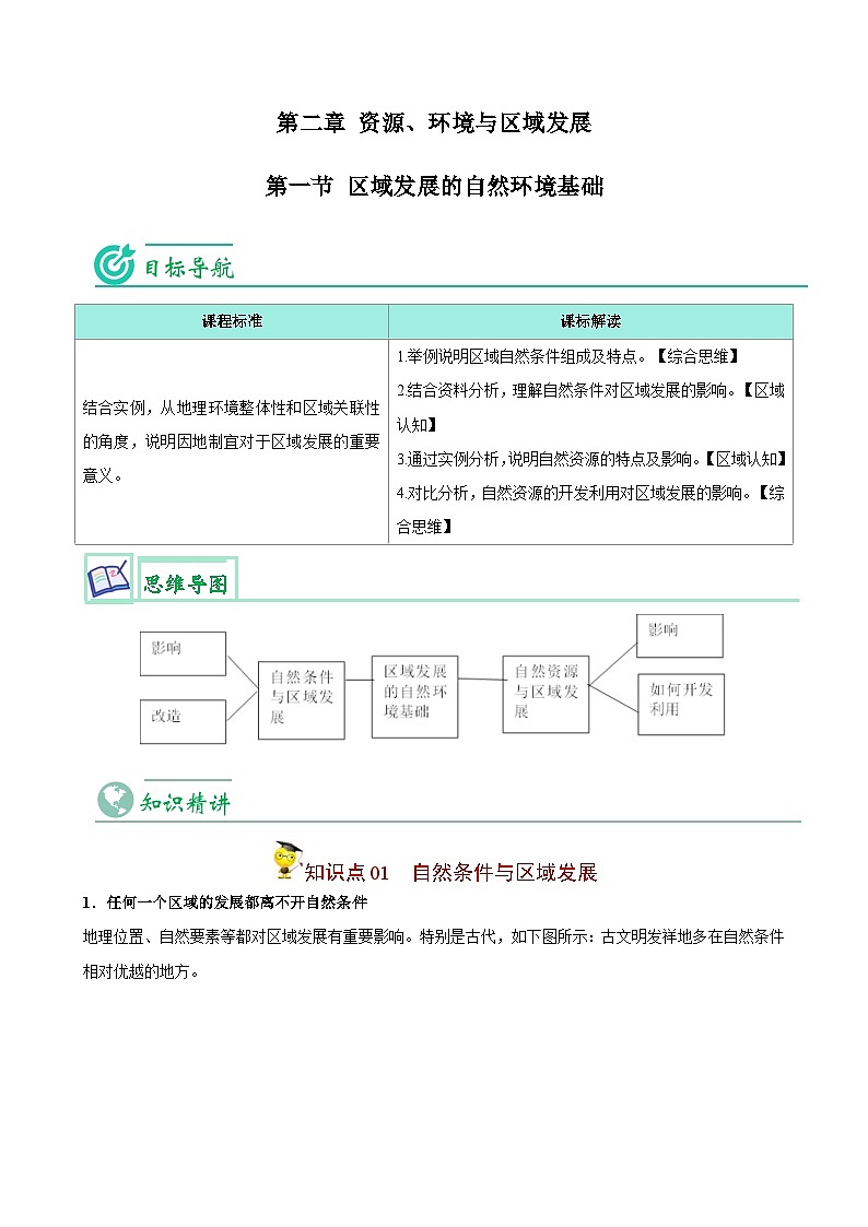人教版高中地理选择性必修二精品同步讲义2.1 区域发展的自然环境基础（含解析）01