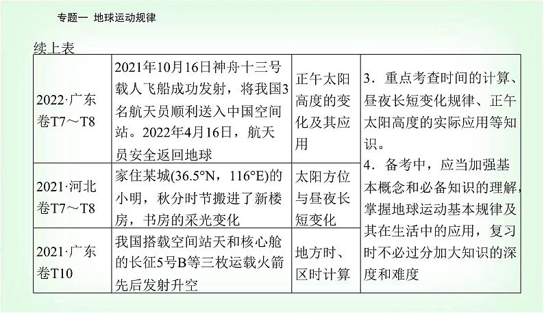 2024届高考地理二轮复习专题一地球运动规律课件第3页