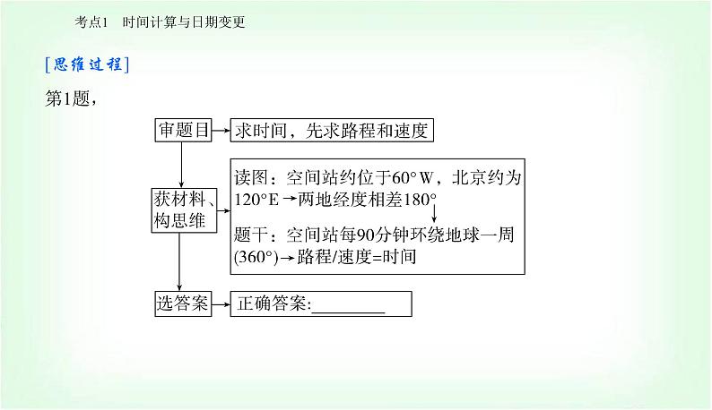 2024届高考地理二轮复习专题一地球运动规律课件第7页