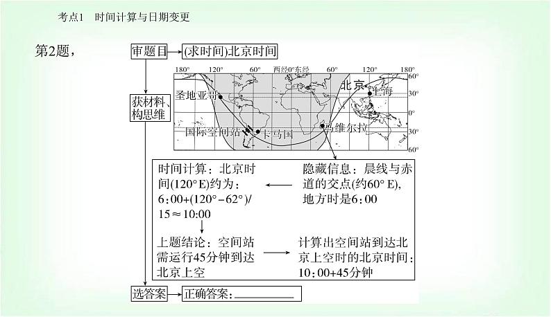 2024届高考地理二轮复习专题一地球运动规律课件第8页