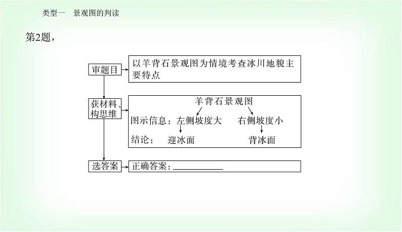 2024届高考地理二轮复习专题一地理图表的判读课件第6页