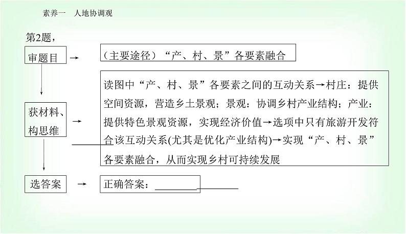 2024届高考地理二轮复习专题二地理学科核心素养课件06