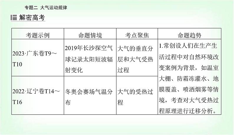 2024届高考地理二轮复习专题二大气运动规律课件第2页