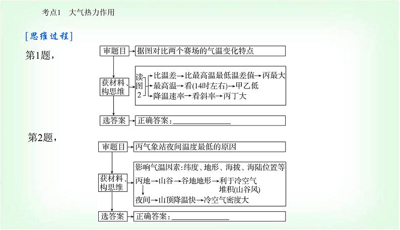 2024届高考地理二轮复习专题二大气运动规律课件第7页