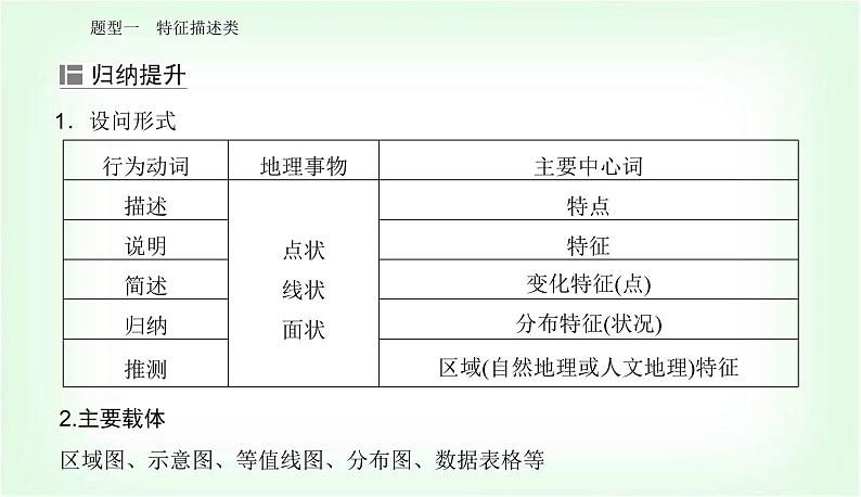 2024届高考地理二轮复习专题三综合题规范答题课件06