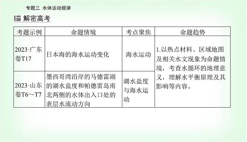 2024届高考地理二轮复习专题三水体运动规律课件第2页