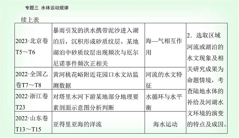 2024届高考地理二轮复习专题三水体运动规律课件第3页