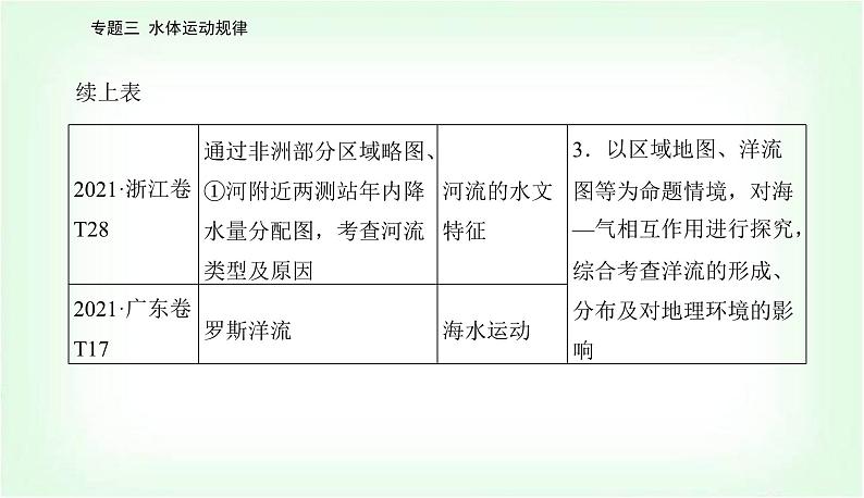 2024届高考地理二轮复习专题三水体运动规律课件第4页