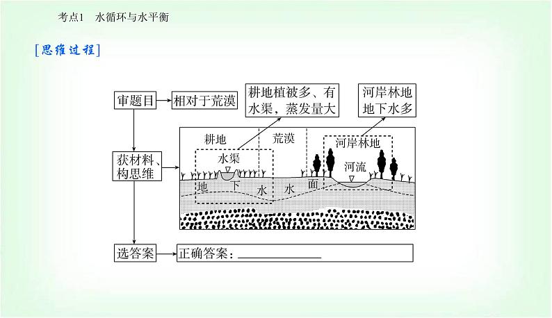 2024届高考地理二轮复习专题三水体运动规律课件第7页