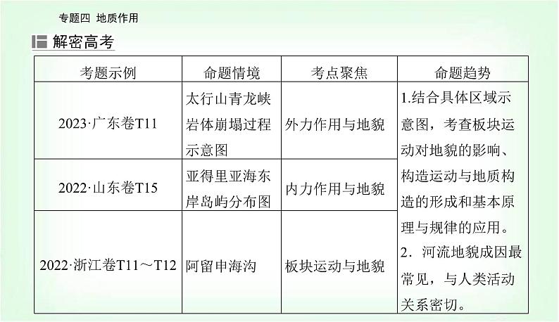 2024届高考地理二轮复习专题四地质作用课件02