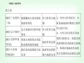 2024届高考地理二轮复习专题四地质作用课件