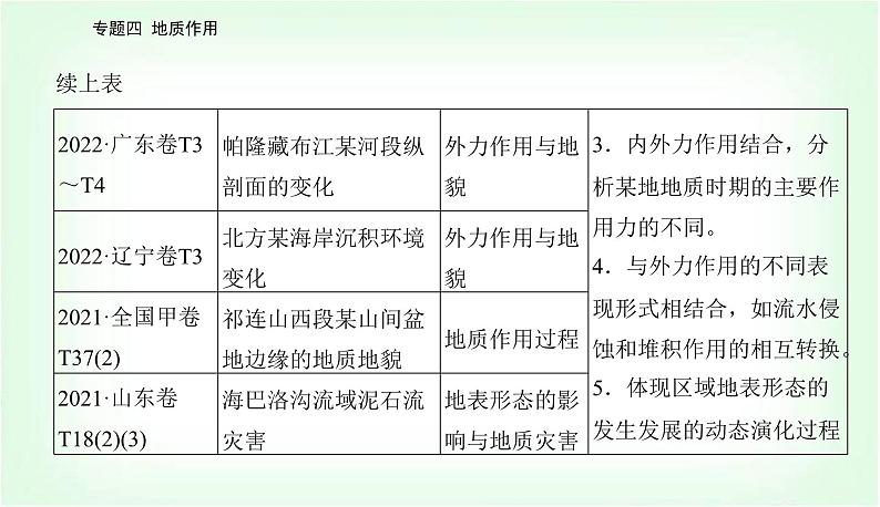 2024届高考地理二轮复习专题四地质作用课件03